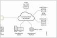 TCP Port Forwarding for Remote Device Management Junos